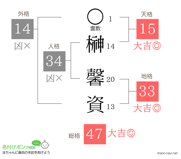 榊 馨資さんの姓名判断結果