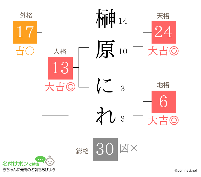 榊原 にれさんの姓名判断結果