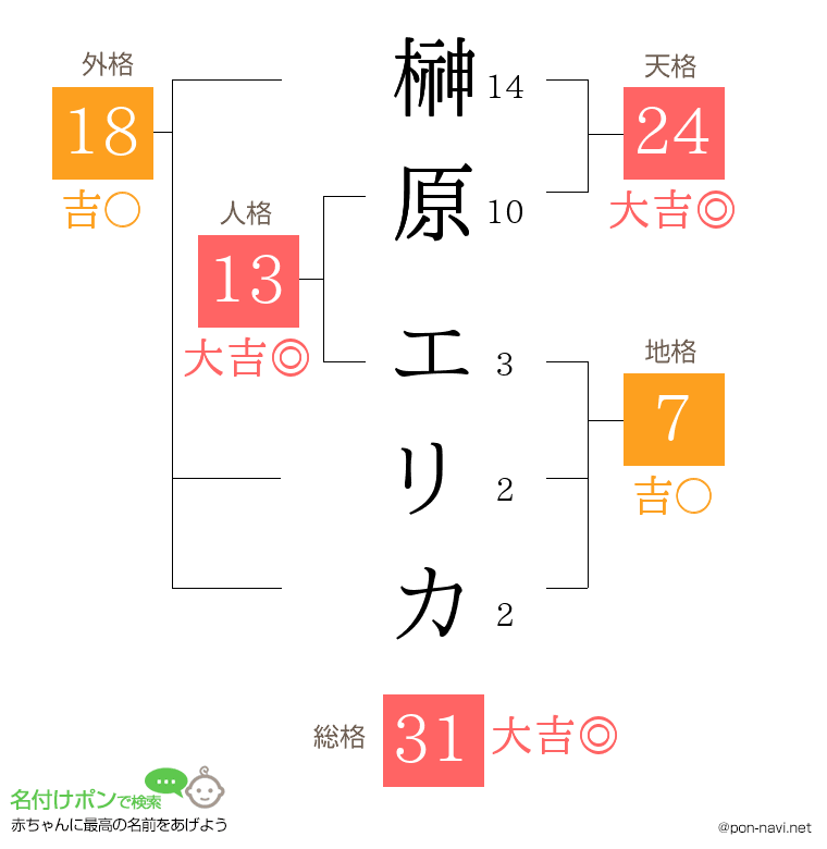 榊原 エリカさんの姓名判断結果