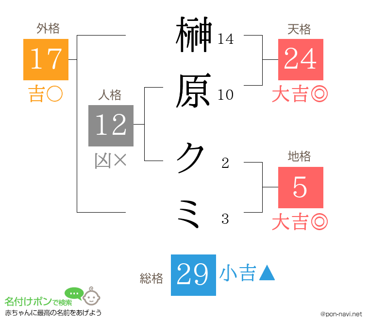 榊原 クミさんの姓名判断結果