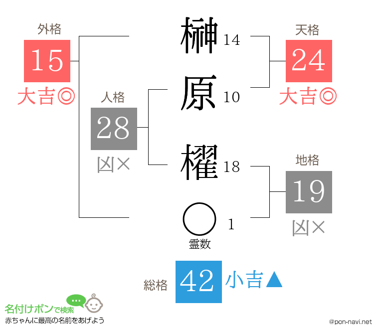 榊原 櫂さんの姓名判断結果