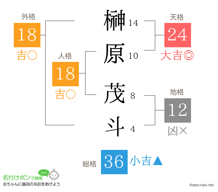榊原 茂斗さんの姓名判断結果