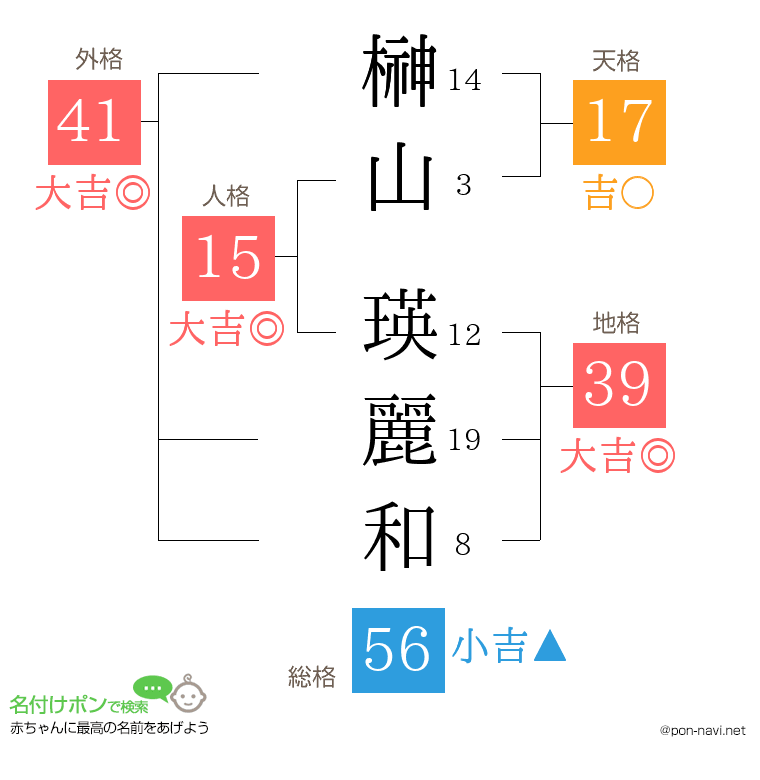 榊山 瑛麗和さんの姓名判断結果