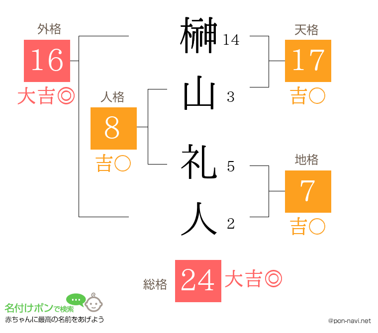 榊山 礼人さんの姓名判断結果