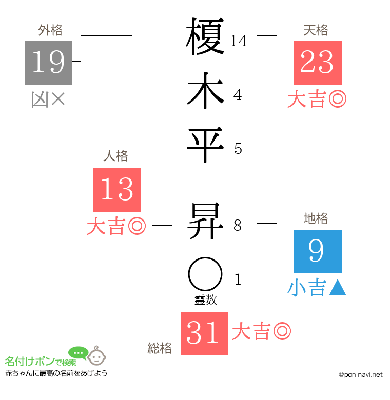 榎木平 昇さんの姓名判断結果