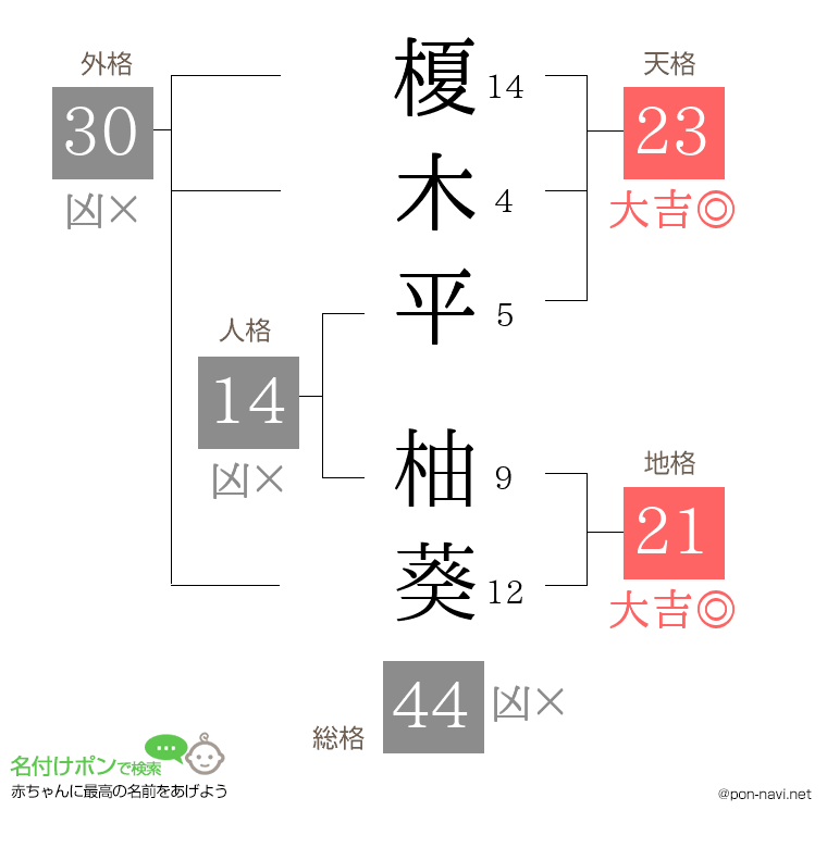 榎木平 柚葵さんの姓名判断結果