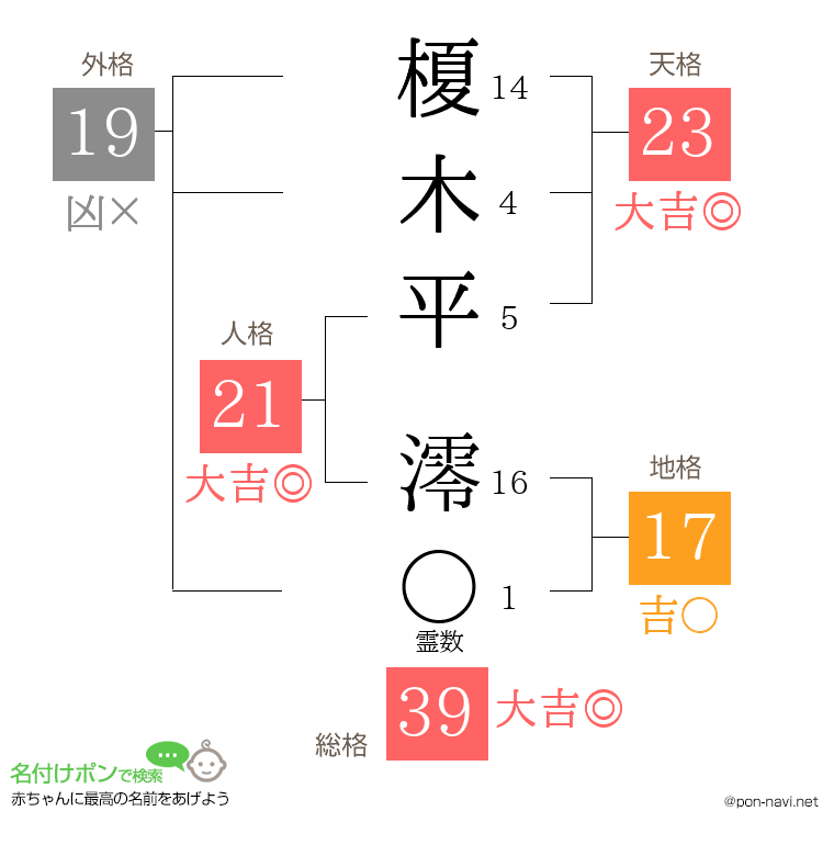 榎木平 澪さんの姓名判断結果