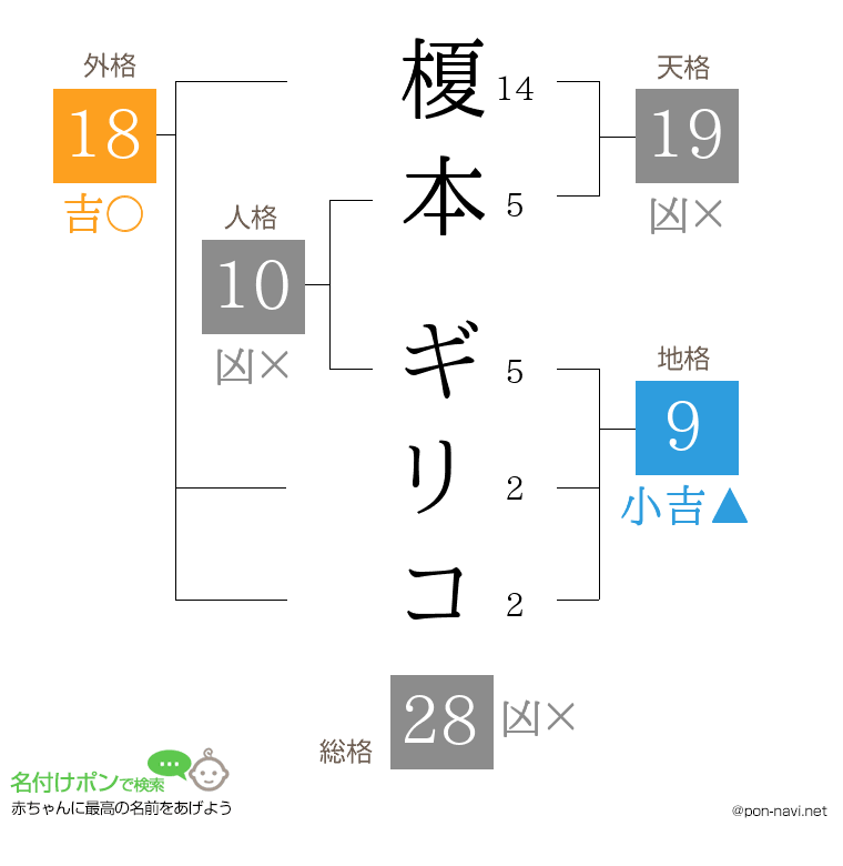 榎本 ギリコさんの姓名判断結果