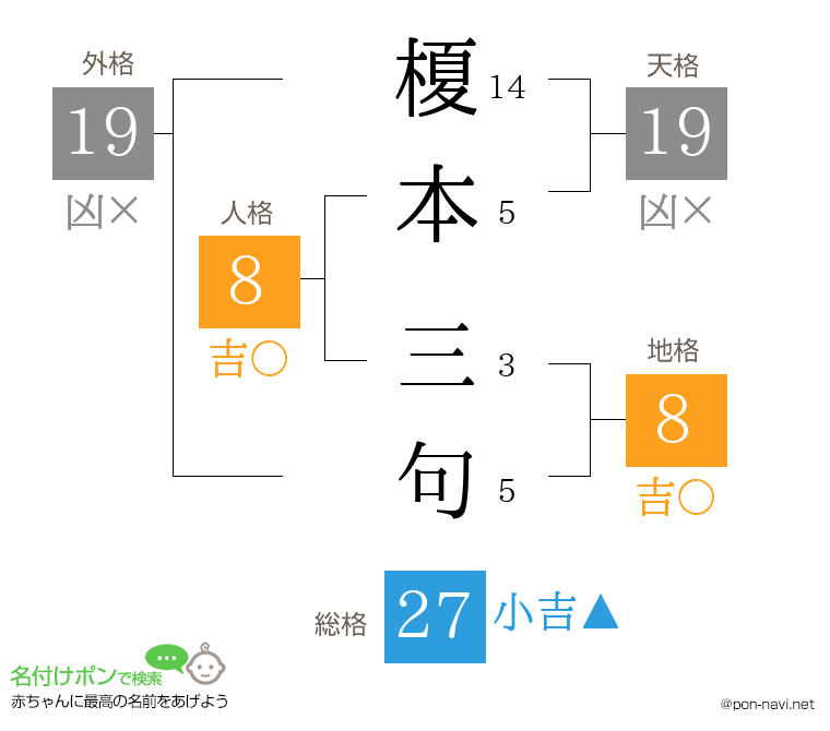 榎本 三句さんの姓名判断結果