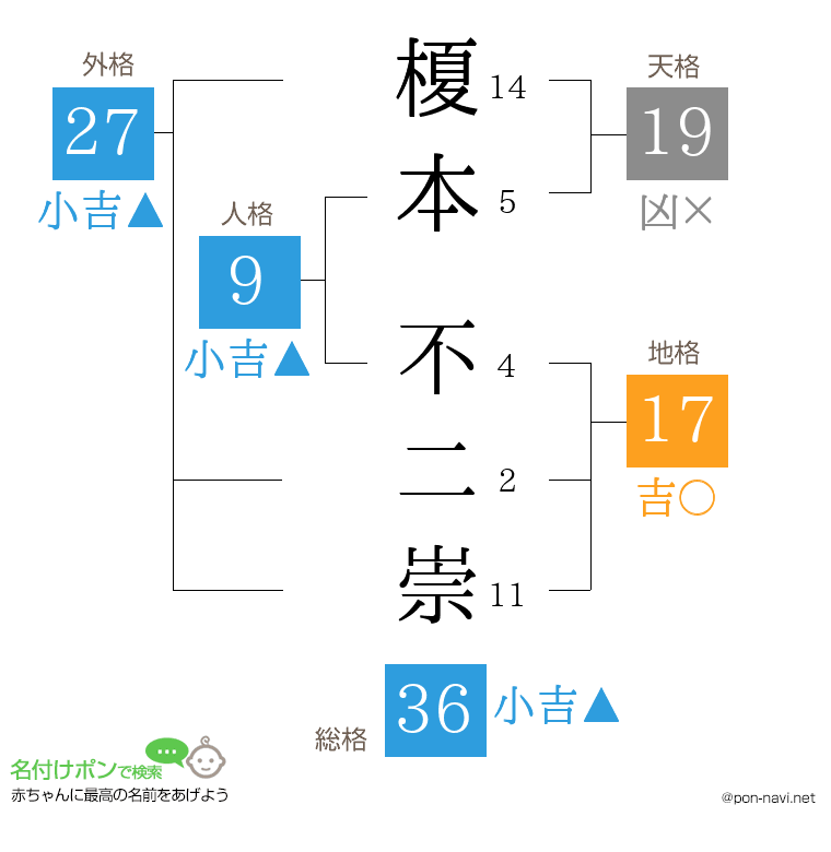 榎本 不二崇さんの姓名判断結果