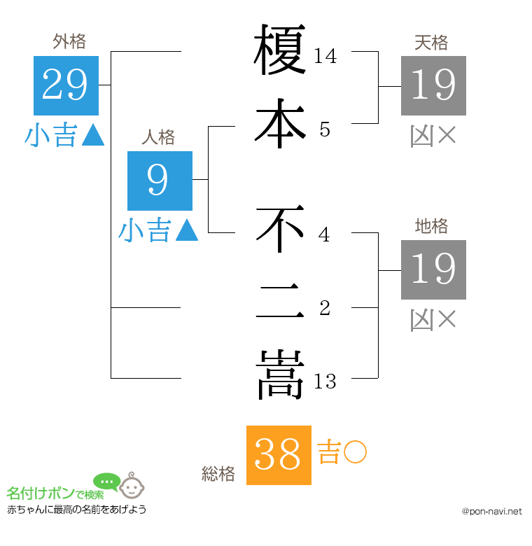 榎本 不二嵩さんの姓名判断結果