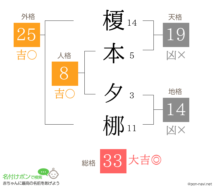 榎本 夕梛さんの姓名判断結果