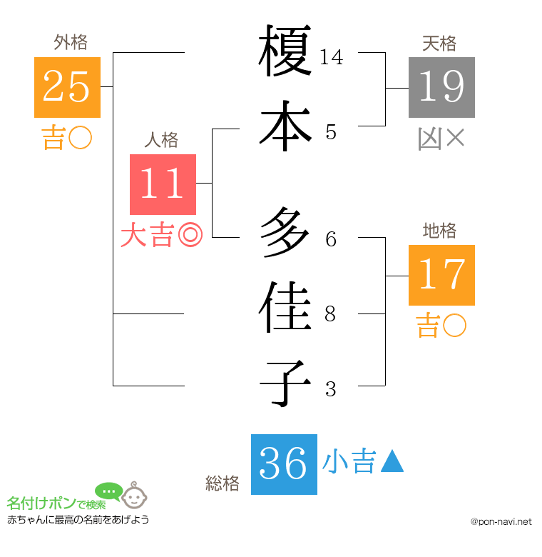 榎本 多佳子さんの姓名判断結果