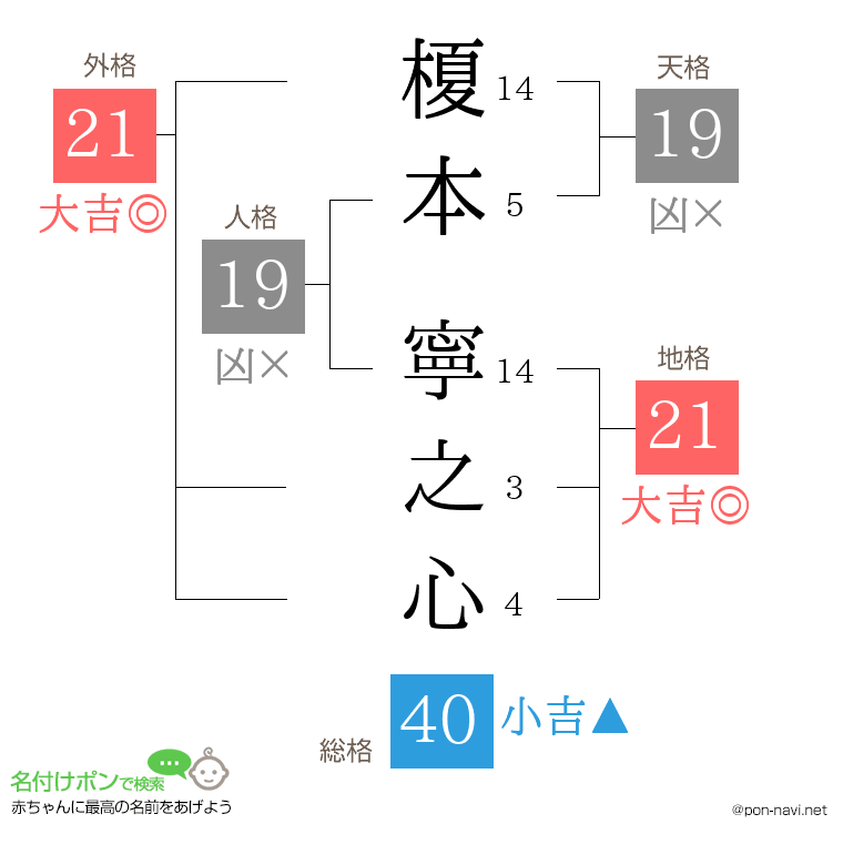 榎本 寧之心さんの姓名判断結果