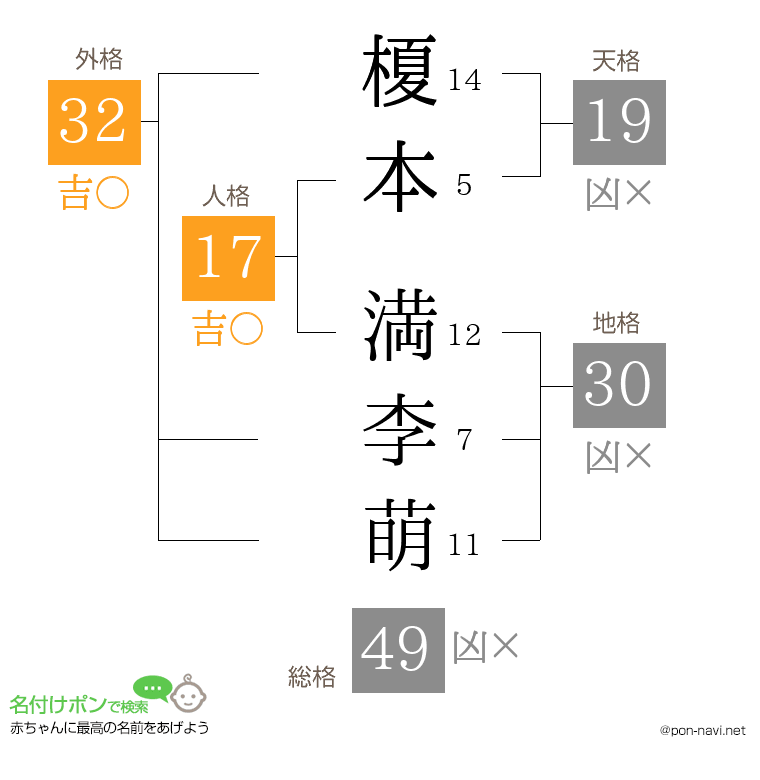 榎本 満李萌さんの姓名判断結果