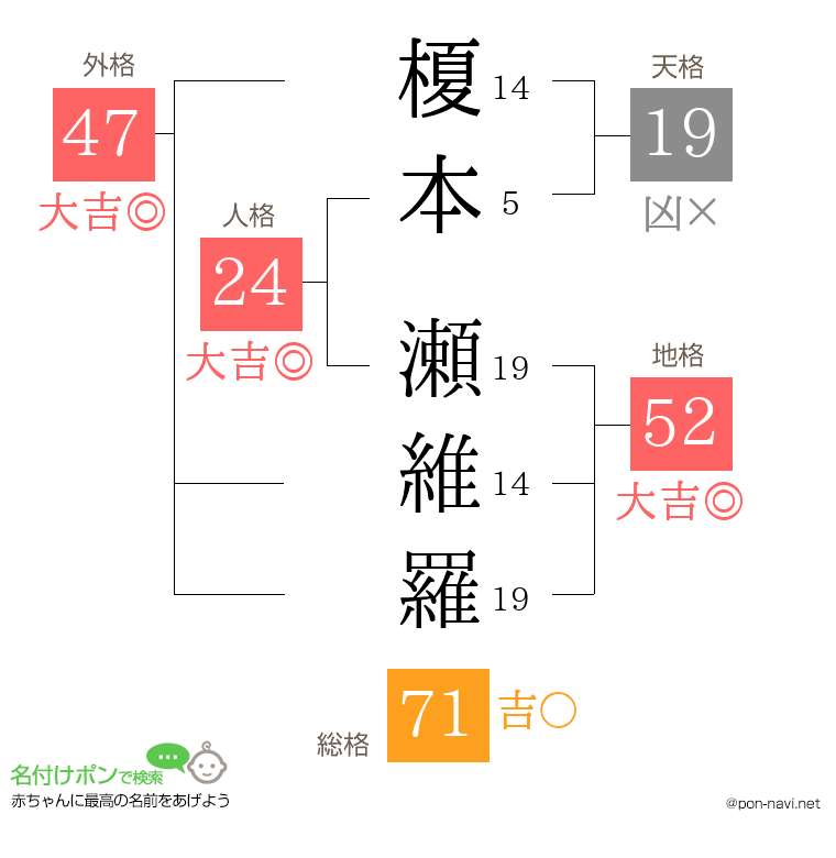 榎本 瀬維羅さんの姓名判断結果