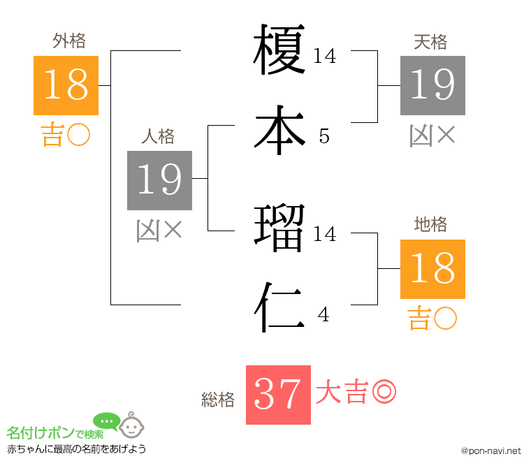 榎本 瑠仁さんの姓名判断結果