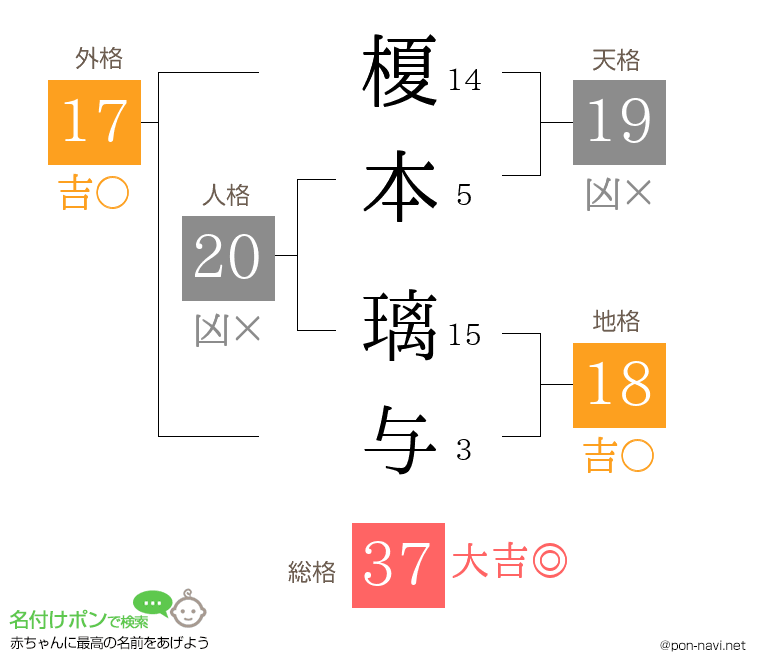 榎本 璃与さんの姓名判断結果