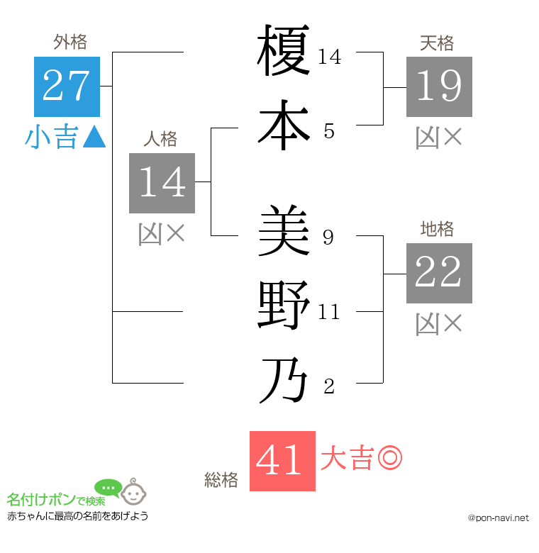 榎本 美野乃さんの姓名判断結果