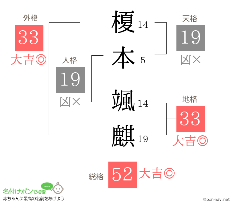 榎本 颯麒さんの姓名判断結果