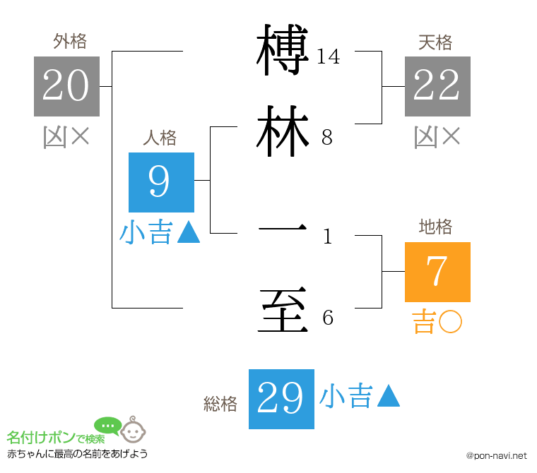 榑林 一至さんの姓名判断結果