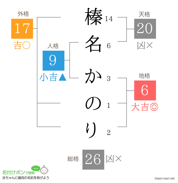 榛名 かのりさんの姓名判断結果