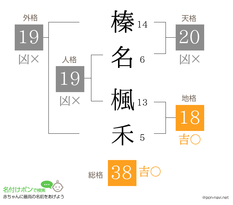 榛名 楓禾さんの姓名判断結果