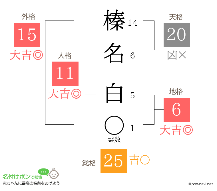 榛名 白さんの姓名判断結果
