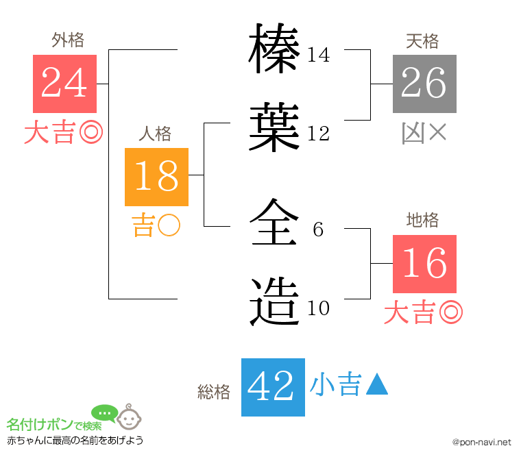 榛葉 全造さんの姓名判断結果