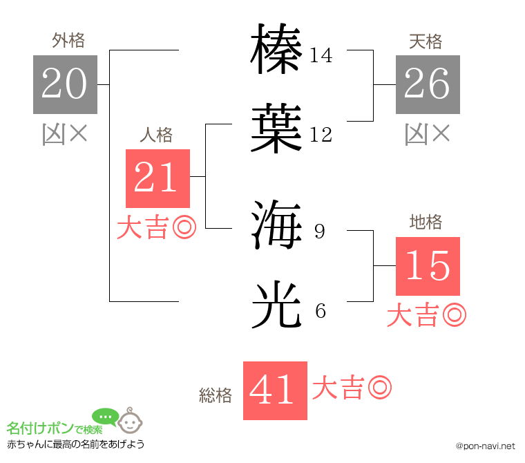 榛葉 海光さんの姓名判断結果