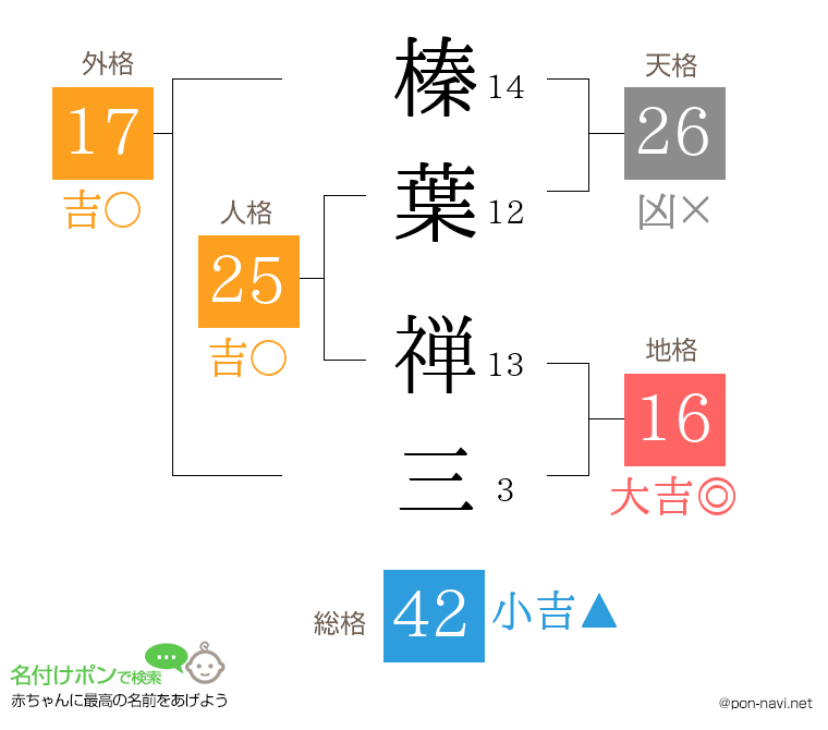 榛葉 禅三さんの姓名判断結果