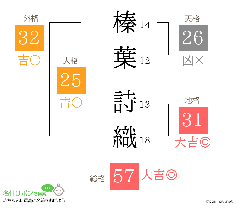 榛葉 詩織さんの姓名判断結果