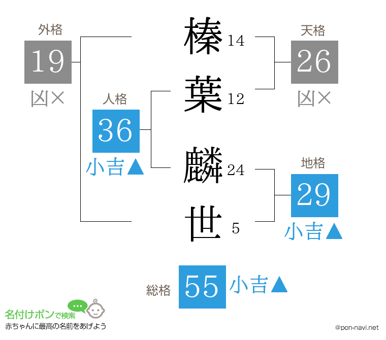 榛葉 麟世さんの姓名判断結果