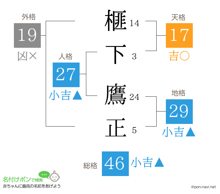 榧下 鷹正さんの姓名判断結果