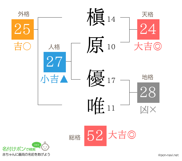 槇原 優唯さんの姓名判断結果