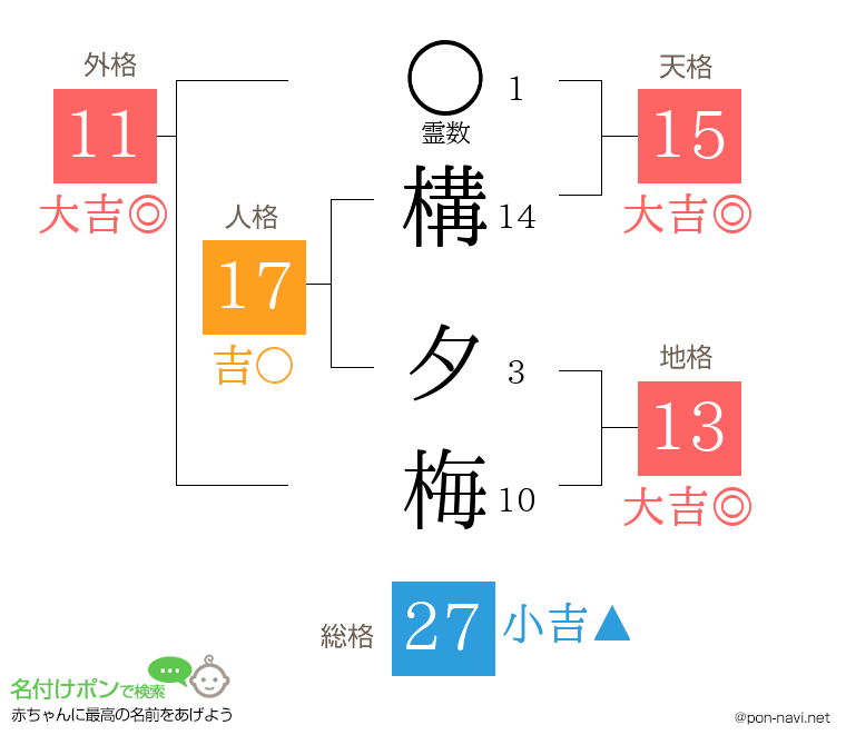 構 夕梅さんの姓名判断結果