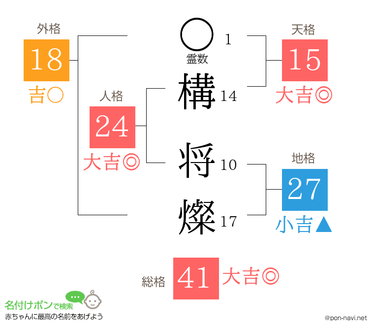 構 将燦さんの姓名判断結果