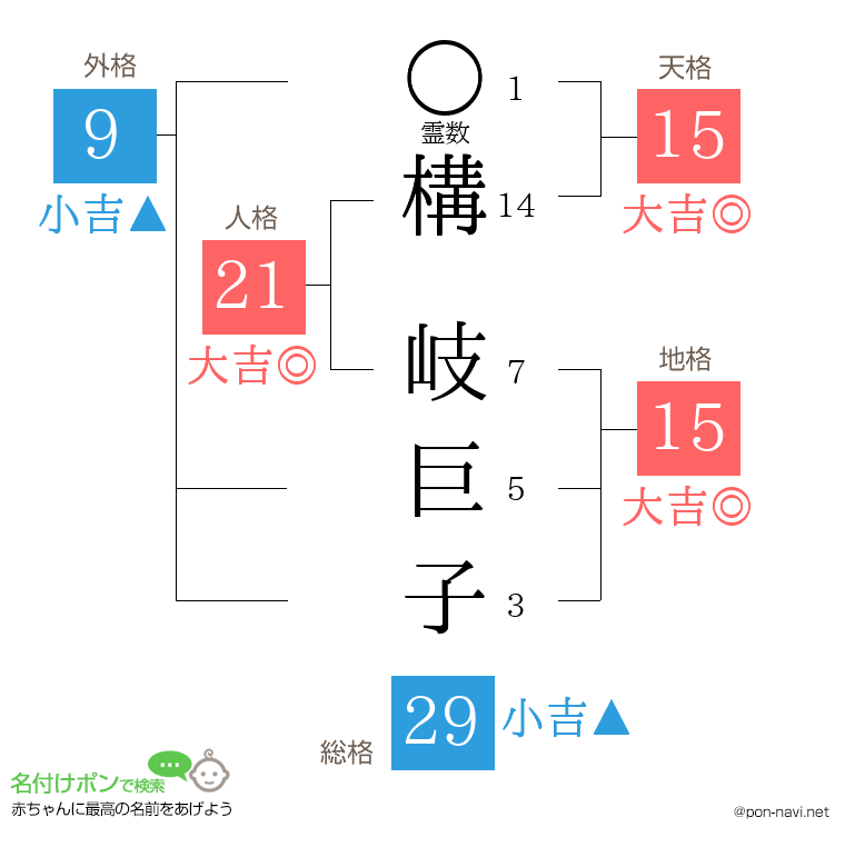 構 岐巨子さんの姓名判断結果