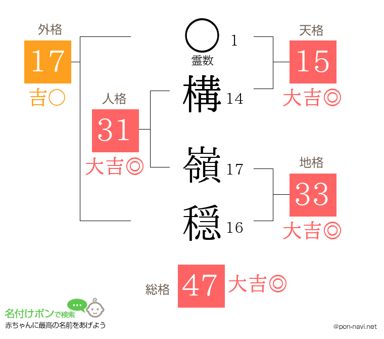 構 嶺穏さんの姓名判断結果