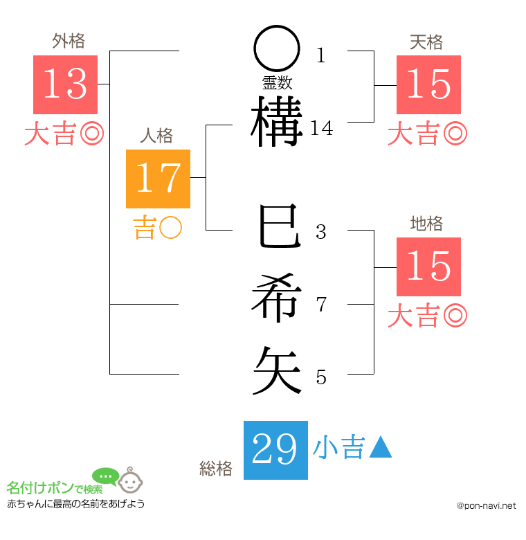 構 巳希矢さんの姓名判断結果
