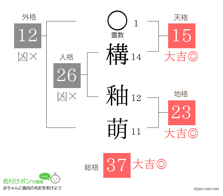 構 釉萌さんの姓名判断結果
