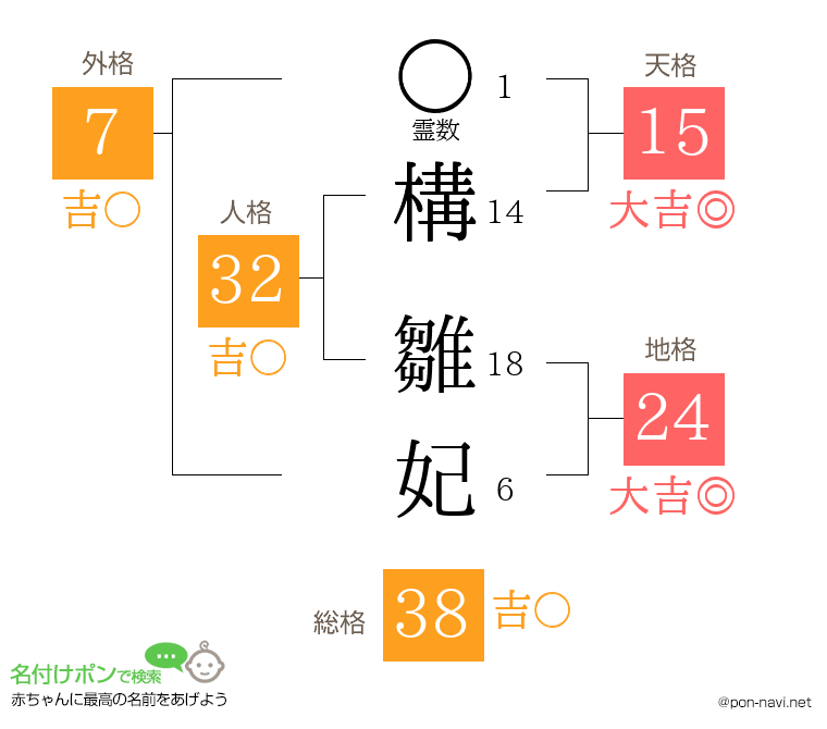 構 雛妃さんの姓名判断結果