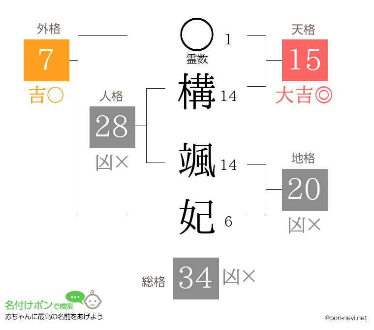 構 颯妃さんの姓名判断結果