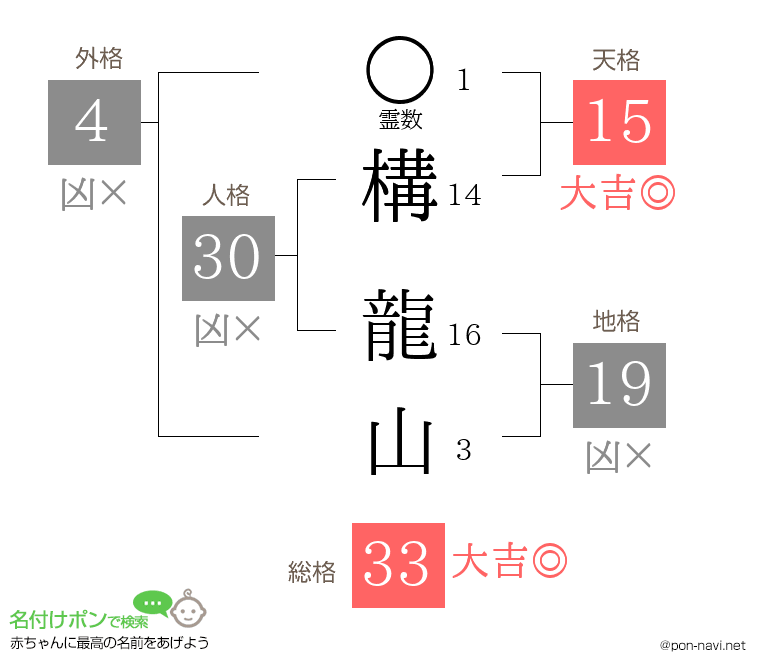構 龍山さんの姓名判断結果