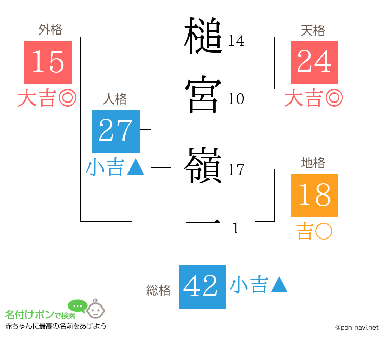 槌宮 嶺一さんの姓名判断結果