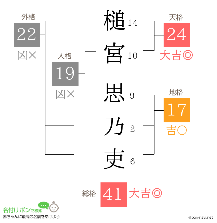 槌宮 思乃吏さんの姓名判断結果