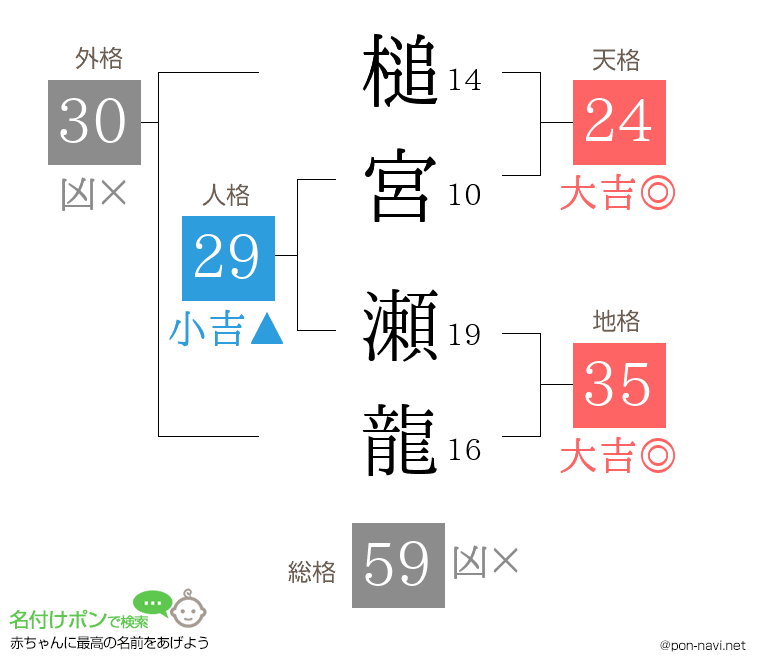 槌宮 瀬龍さんの姓名判断結果