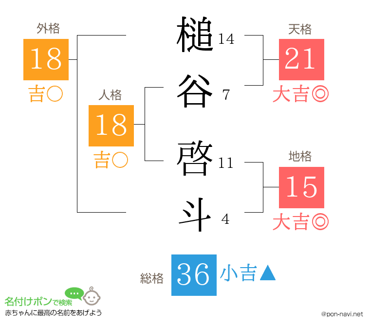 槌谷 啓斗さんの姓名判断結果