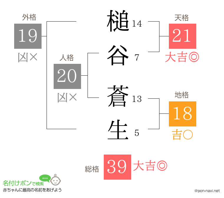 槌谷 蒼生さんの姓名判断結果