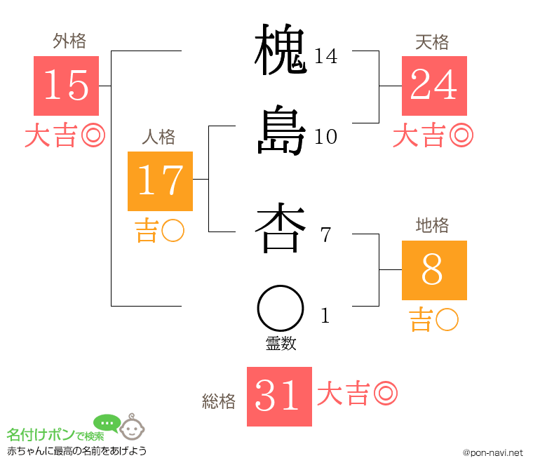 槐島 杏さんの姓名判断結果